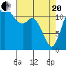 Horsehead Bay tide chart for Tuesday, April 20, 2021