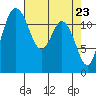 Horsehead Bay tide chart for Friday, April 23, 2021