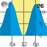 Horsehead Bay tide chart for Monday, April 26, 2021