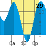 Horsehead Bay tide chart for Thursday, April 29, 2021