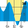 Horsehead Bay tide chart for Friday, April 30, 2021