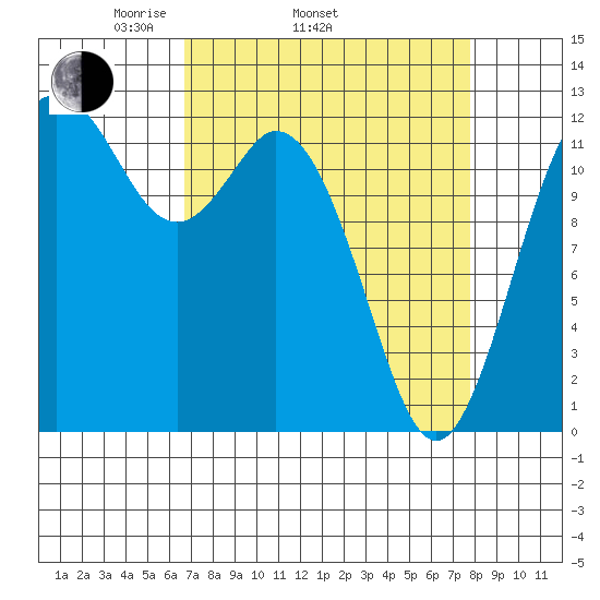 Horsehead Bay tide chart for Sunday, April 4, 2021