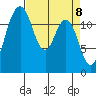 Horsehead Bay tide chart for Thursday, April 8, 2021