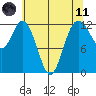 Horsehead Bay tide chart for Tuesday, May 11, 2021