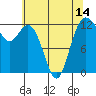 Horsehead Bay tide chart for Friday, May 14, 2021