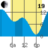 Horsehead Bay tide chart for Wednesday, May 19, 2021