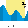 Horsehead Bay tide chart for Friday, May 21, 2021