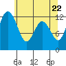 Horsehead Bay tide chart for Saturday, May 22, 2021