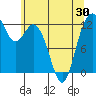 Horsehead Bay tide chart for Sunday, May 30, 2021