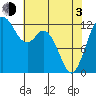 Horsehead Bay tide chart for Monday, May 3, 2021