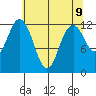 Horsehead Bay tide chart for Sunday, May 9, 2021
