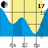 Horsehead Bay tide chart for Thursday, June 17, 2021