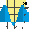 Horsehead Bay tide chart for Wednesday, June 23, 2021