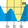 Horsehead Bay tide chart for Tuesday, June 29, 2021