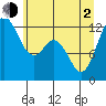 Horsehead Bay tide chart for Wednesday, June 2, 2021