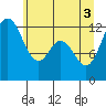 Horsehead Bay tide chart for Thursday, June 3, 2021