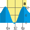 Horsehead Bay tide chart for Tuesday, June 8, 2021