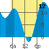 Horsehead Bay tide chart for Monday, July 12, 2021