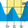 Horsehead Bay tide chart for Friday, July 16, 2021