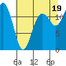 Horsehead Bay tide chart for Monday, July 19, 2021