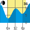 Horsehead Bay tide chart for Saturday, July 31, 2021