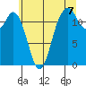 Horsehead Bay tide chart for Wednesday, July 7, 2021