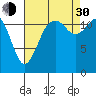 Horsehead Bay tide chart for Monday, August 30, 2021