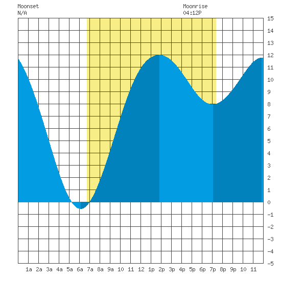 Horsehead Bay tide chart for Tuesday, September 14, 2021