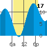 Horsehead Bay tide chart for Friday, September 17, 2021