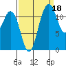 Horsehead Bay tide chart for Saturday, September 18, 2021