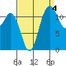 Horsehead Bay tide chart for Saturday, September 4, 2021