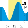 Horsehead Bay tide chart for Friday, October 15, 2021