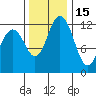 Horsehead Bay tide chart for Monday, November 15, 2021