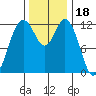 Horsehead Bay tide chart for Thursday, November 18, 2021