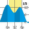 Horsehead Bay tide chart for Tuesday, February 15, 2022