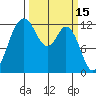 Horsehead Bay tide chart for Tuesday, March 15, 2022