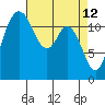 Horsehead Bay tide chart for Tuesday, April 12, 2022