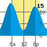 Horsehead Bay tide chart for Friday, April 15, 2022