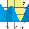 Horsehead Bay tide chart for Thursday, April 7, 2022