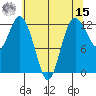 Horsehead Bay tide chart for Sunday, May 15, 2022