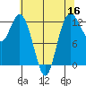 Horsehead Bay tide chart for Monday, May 16, 2022