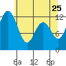 Horsehead Bay tide chart for Wednesday, May 25, 2022