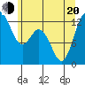 Horsehead Bay tide chart for Monday, June 20, 2022