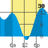 Horsehead Bay tide chart for Thursday, June 30, 2022