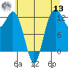 Horsehead Bay tide chart for Wednesday, July 13, 2022