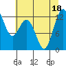 Horsehead Bay tide chart for Monday, July 18, 2022