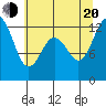 Horsehead Bay tide chart for Wednesday, July 20, 2022