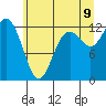 Horsehead Bay tide chart for Saturday, July 9, 2022