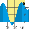 Horsehead Bay tide chart for Tuesday, August 9, 2022