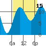 Horsehead Bay tide chart for Thursday, September 15, 2022
